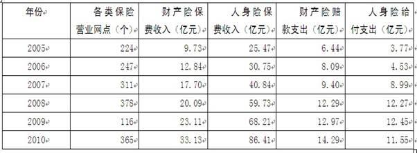 2012年云南省公务员录用考试《行政职业能力测验》试卷第101—105题图