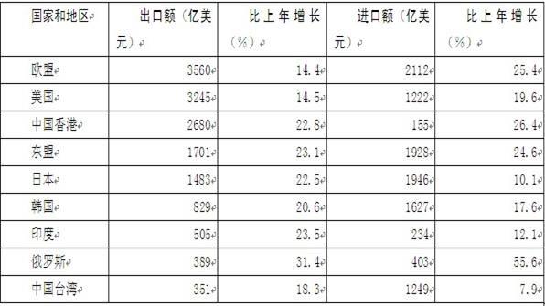 2012年云南省公务员录用考试《行政职业能力测验》试卷第111—115题图