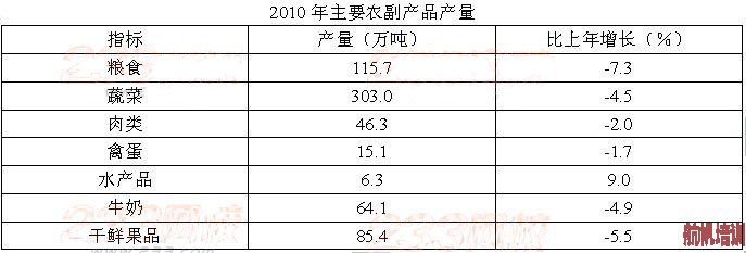 2013年云南省公务员考试行测真题第106―110题图