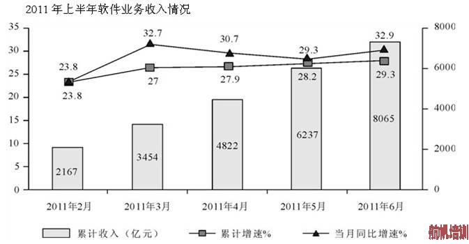 2013年云南省公务员考试行测真题第116―120题图