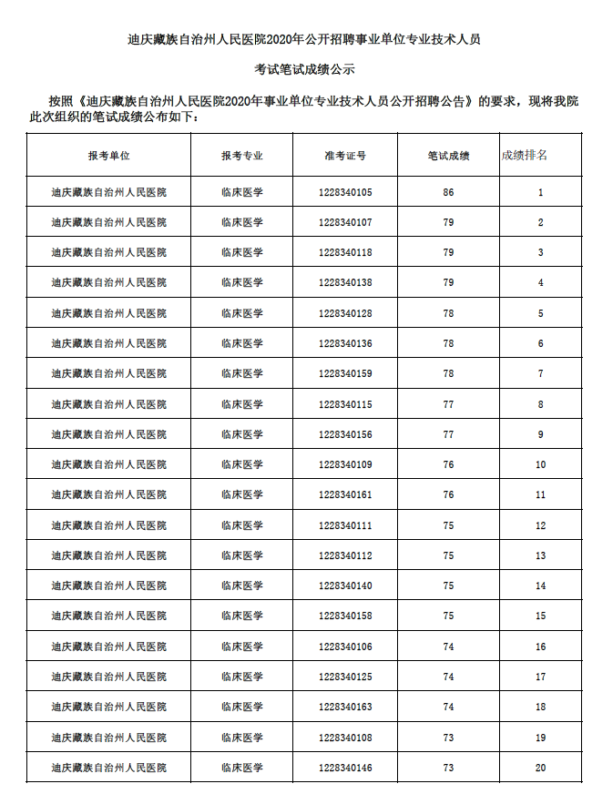 笔试成绩