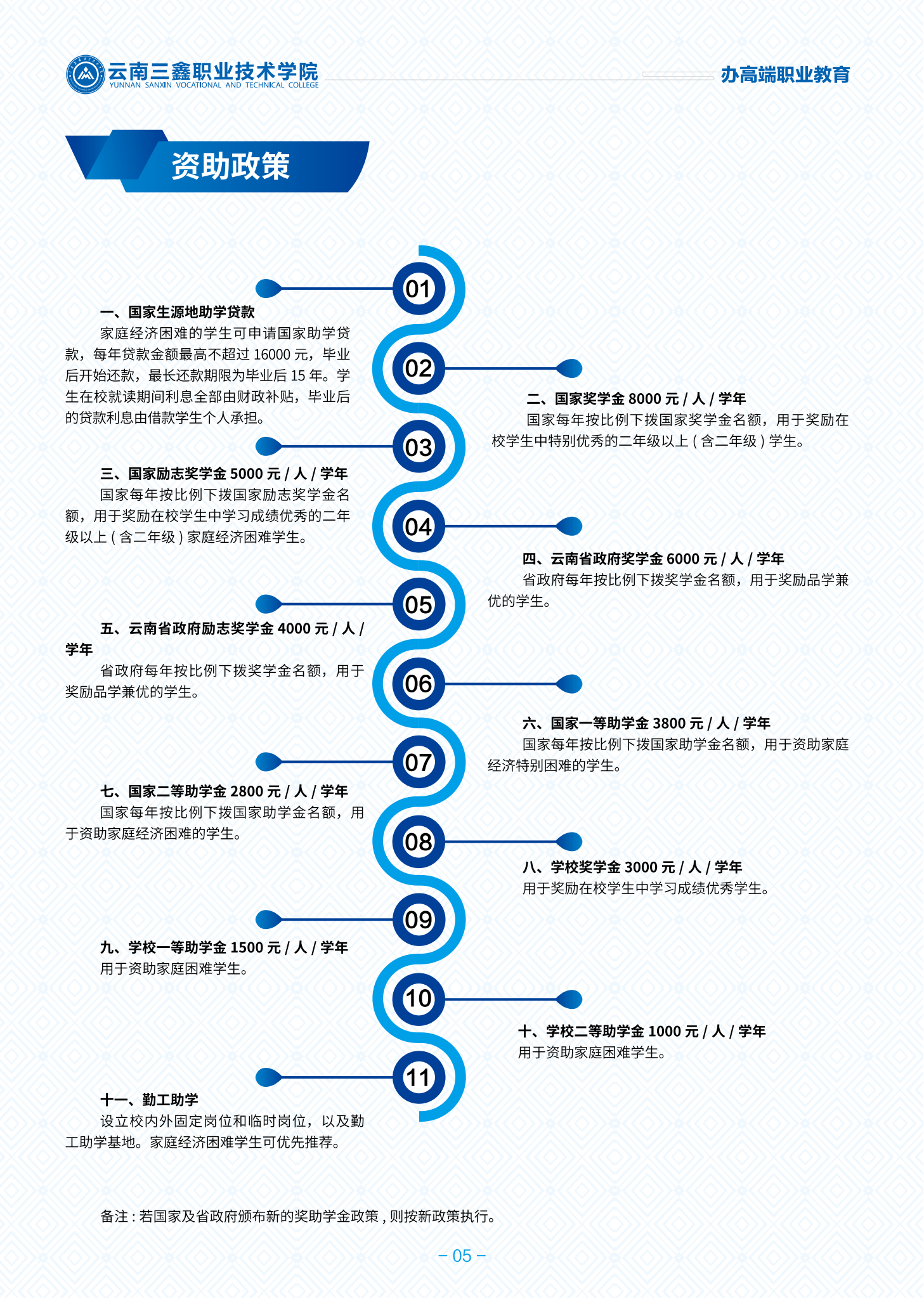 三鑫职业技术学院高职简章2024_05.png