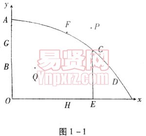 云南省农村信用社2006年招聘合同制员工考试试题图1—1