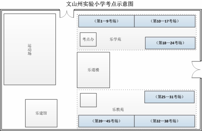 文山州2014年事业单位招聘考试考点示意图