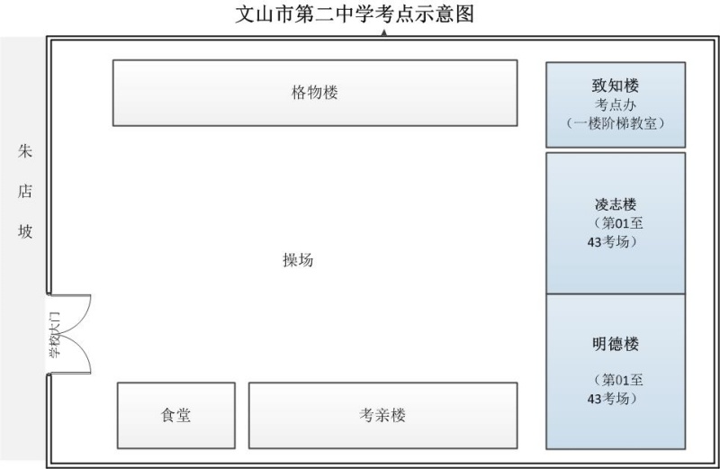 文山州2014年事业单位招聘考试考点示意图