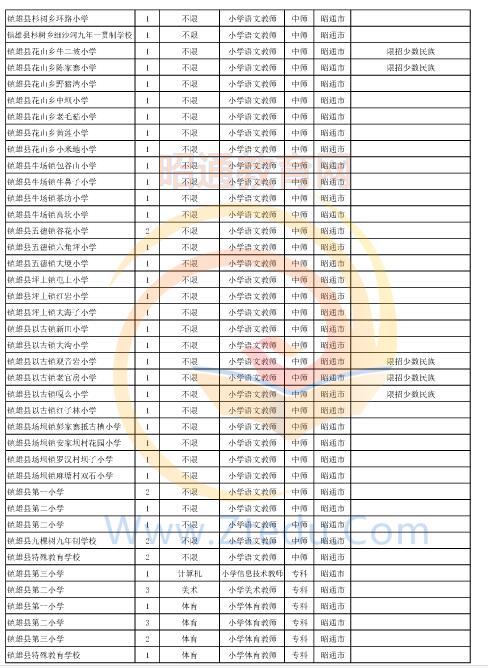 昭通市2016年中专、中小学、幼儿园招聘教师岗位设置表