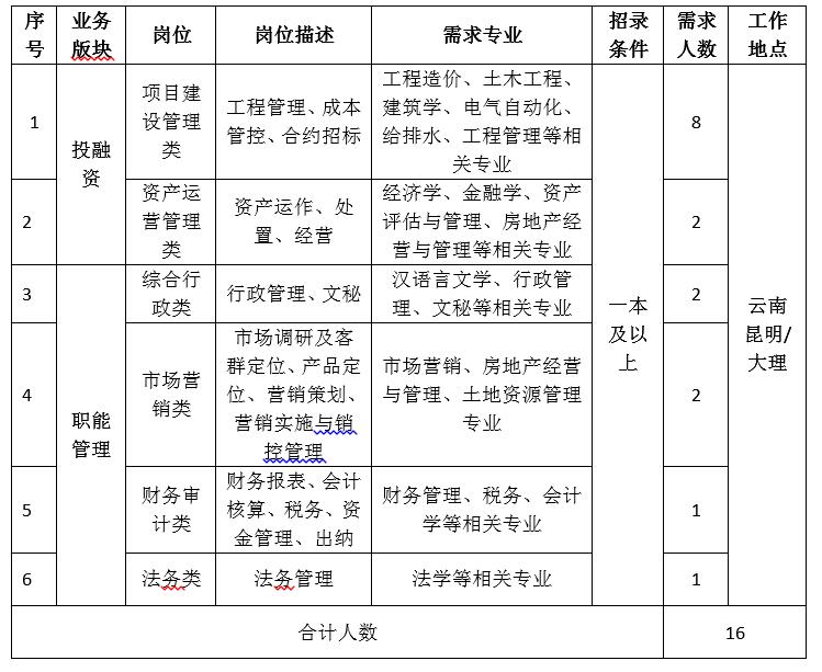 2021校招需求岗位.jpg