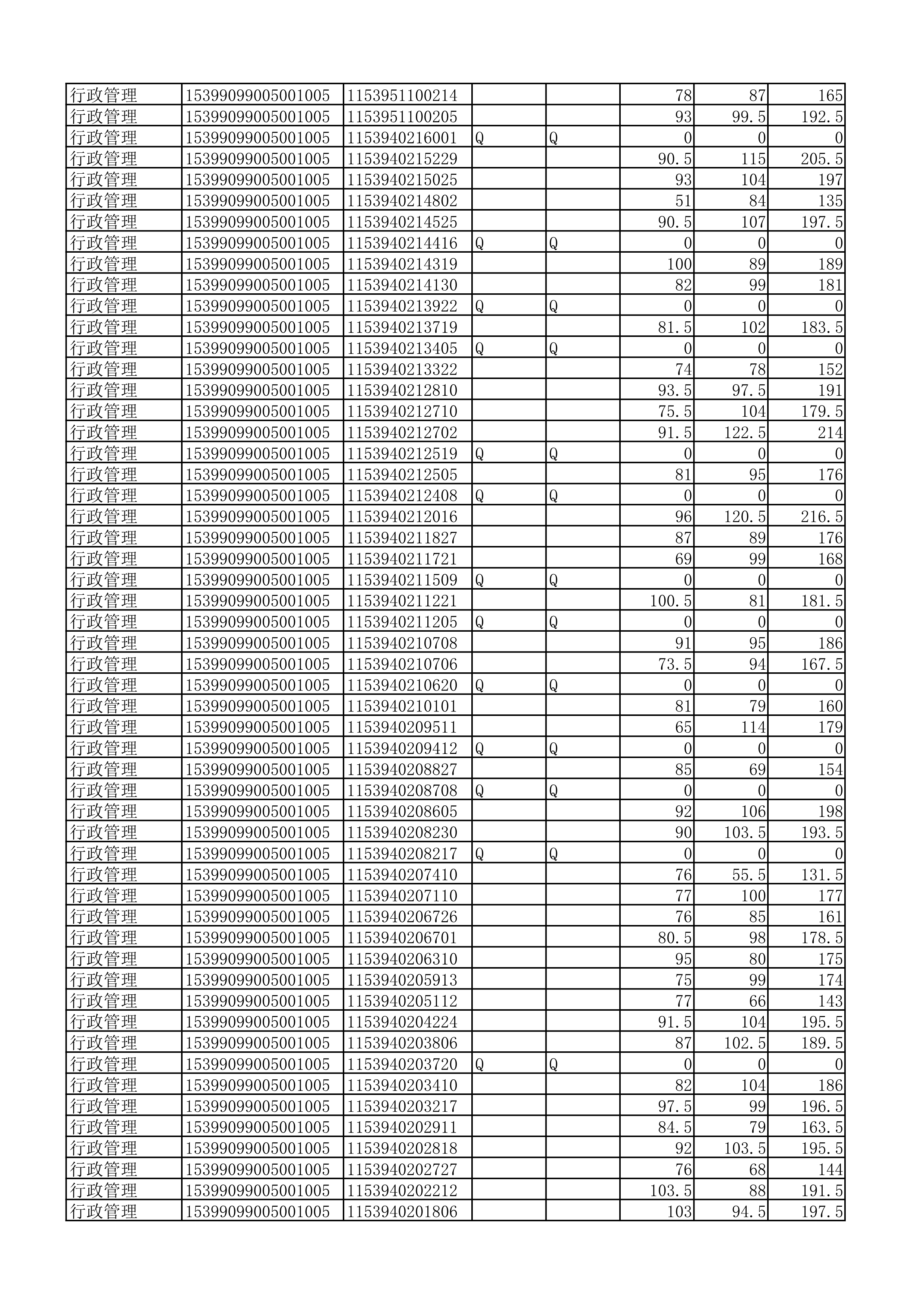 云南民族中学成绩公示（挂网站2）(1)_2.jpg